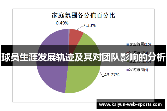 球员生涯发展轨迹及其对团队影响的分析